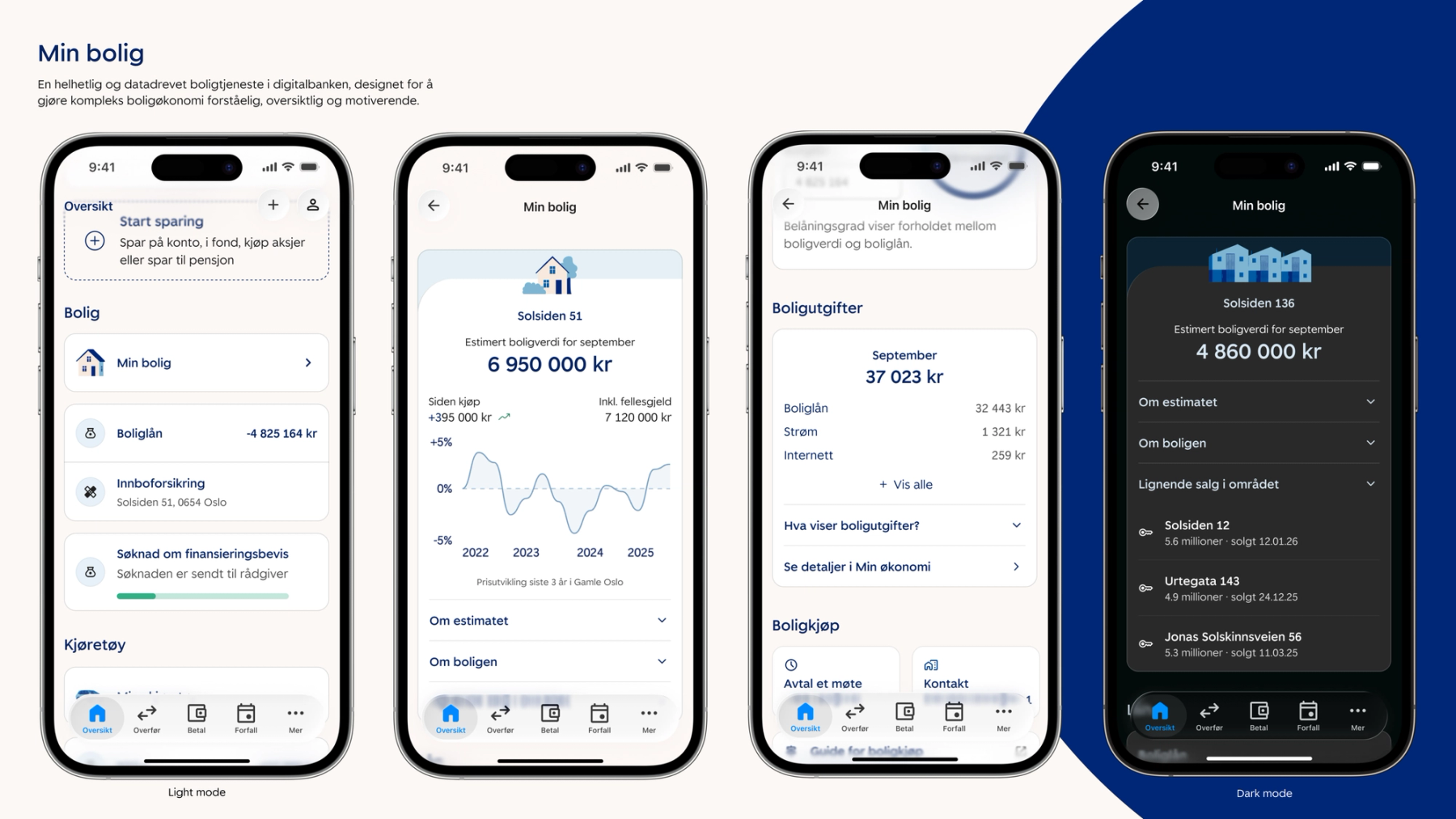 Min Bolig i SpareBank 1