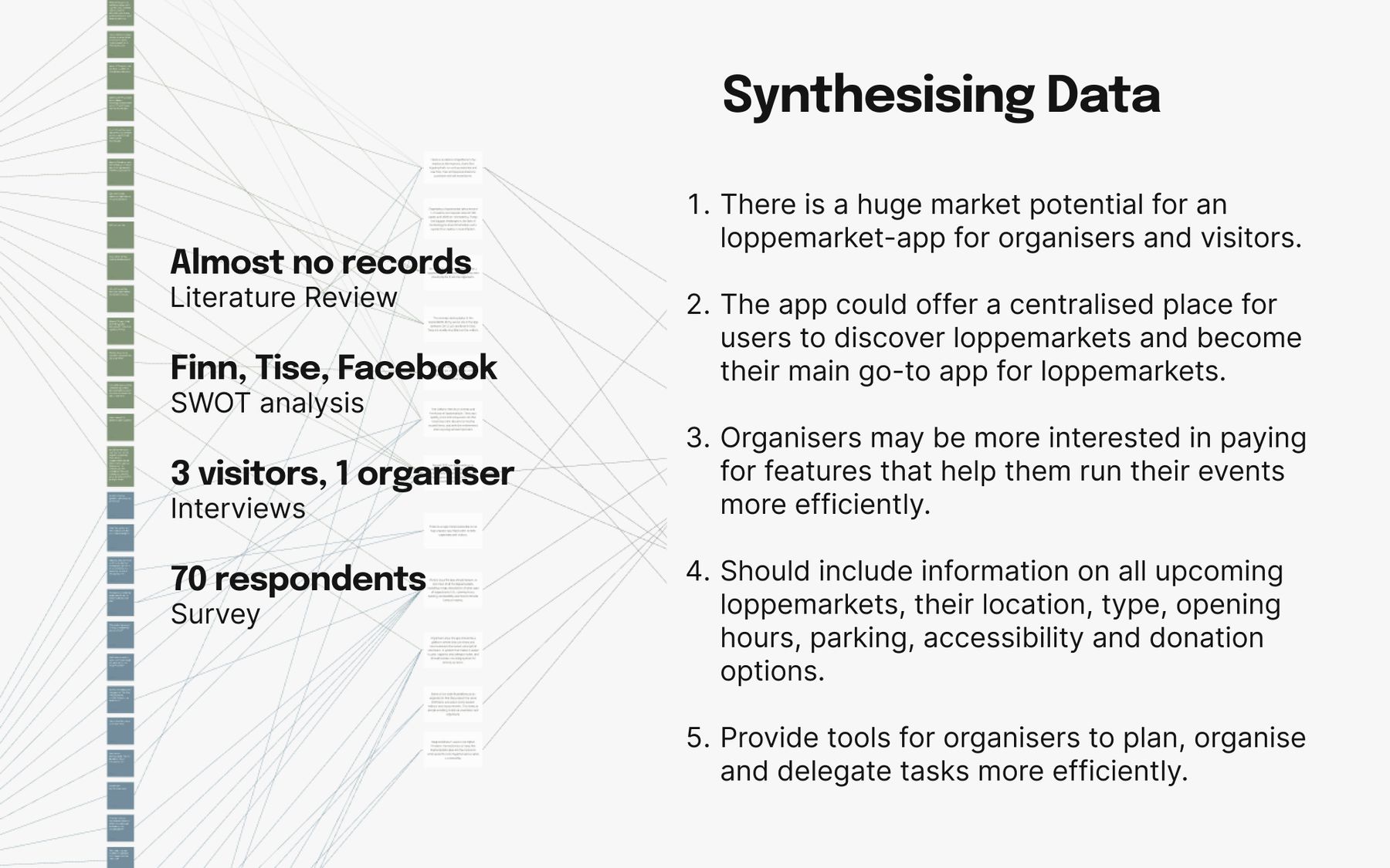 Loppa Synthesising Data