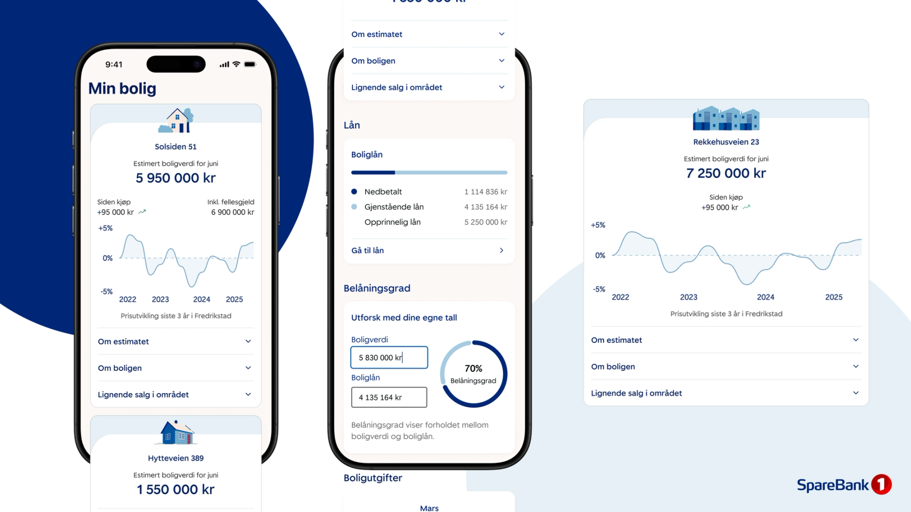 SpareBank 1 Mobilbank