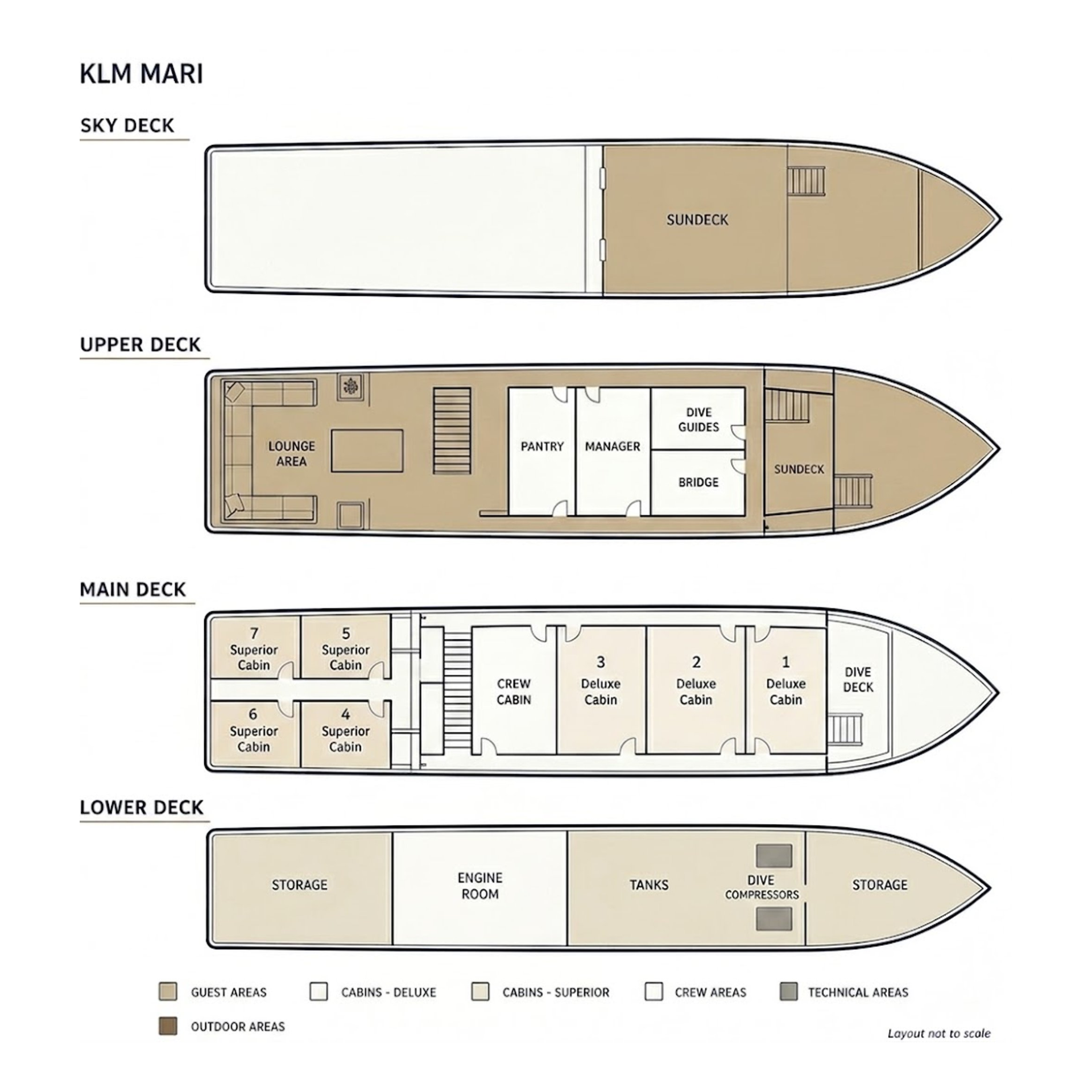 Deck plan of Mari Liveaboard showing the main deck cabins, dive deck and upper deck areas