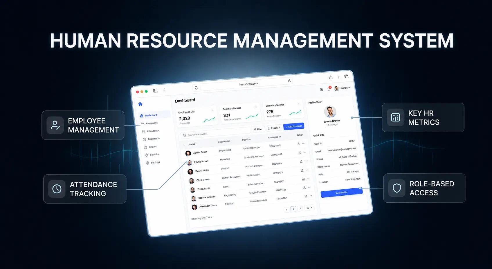 Human Resource Management System