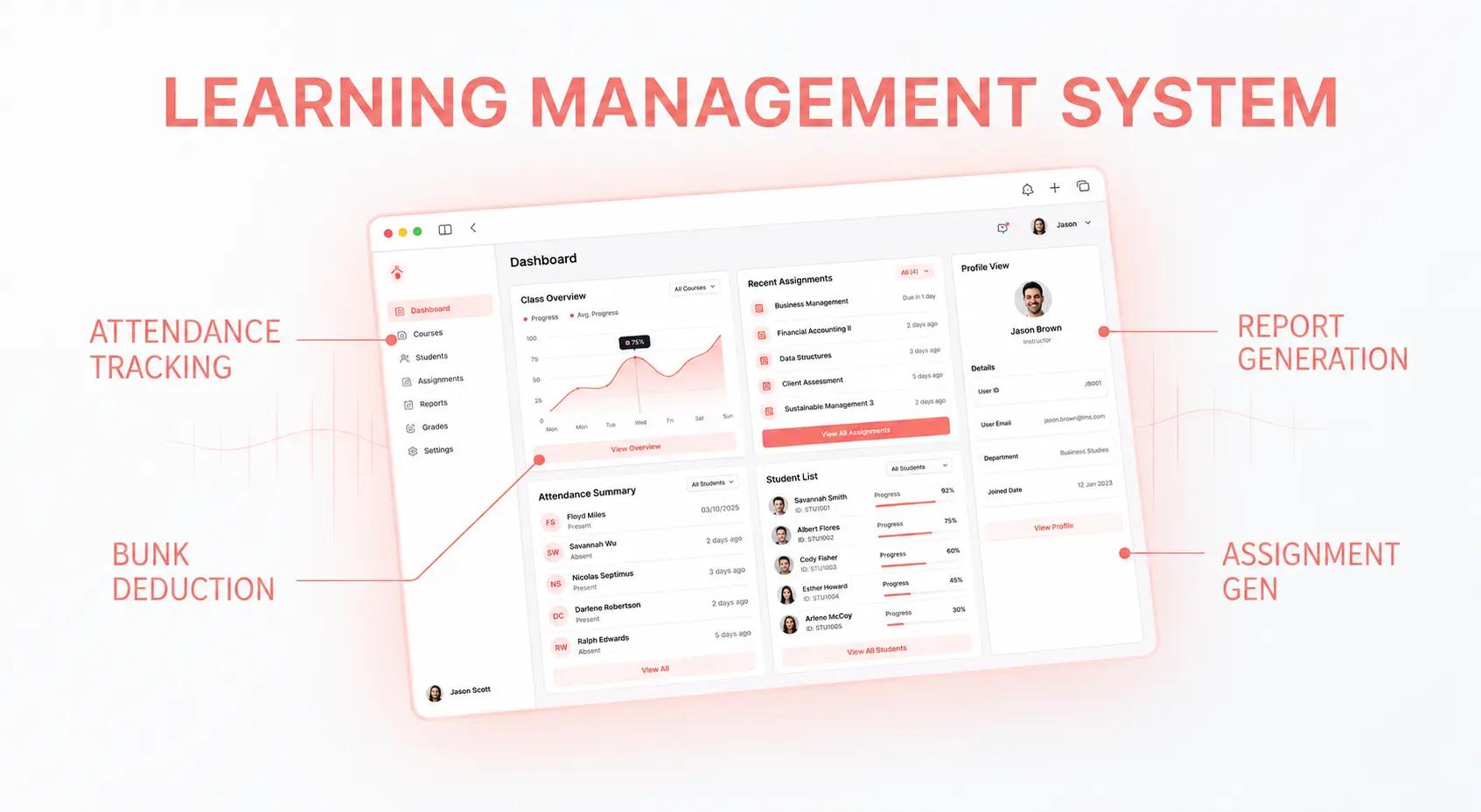 Learning Management System (LMS)