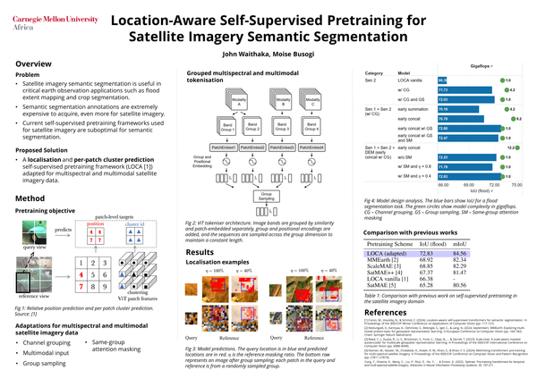 Position Prediction Multimodal Self-Supervised Learning for Satellite Imagery Semantic Segmentation