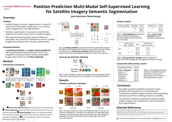Position Prediction Multimodal Self-Supervised Learning for Satellite Imagery Semantic Segmentation
