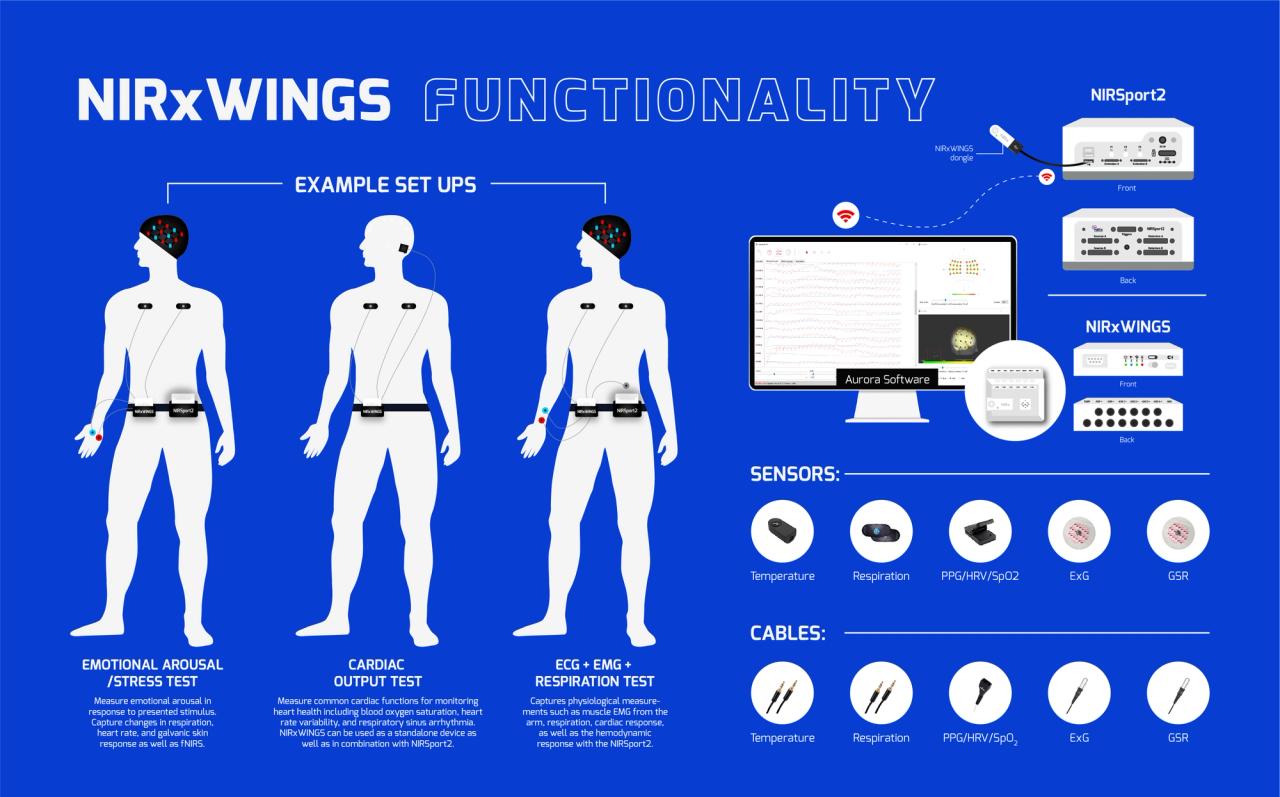 Utilizzo del NIRx Wings in differenti contesti sperimentali