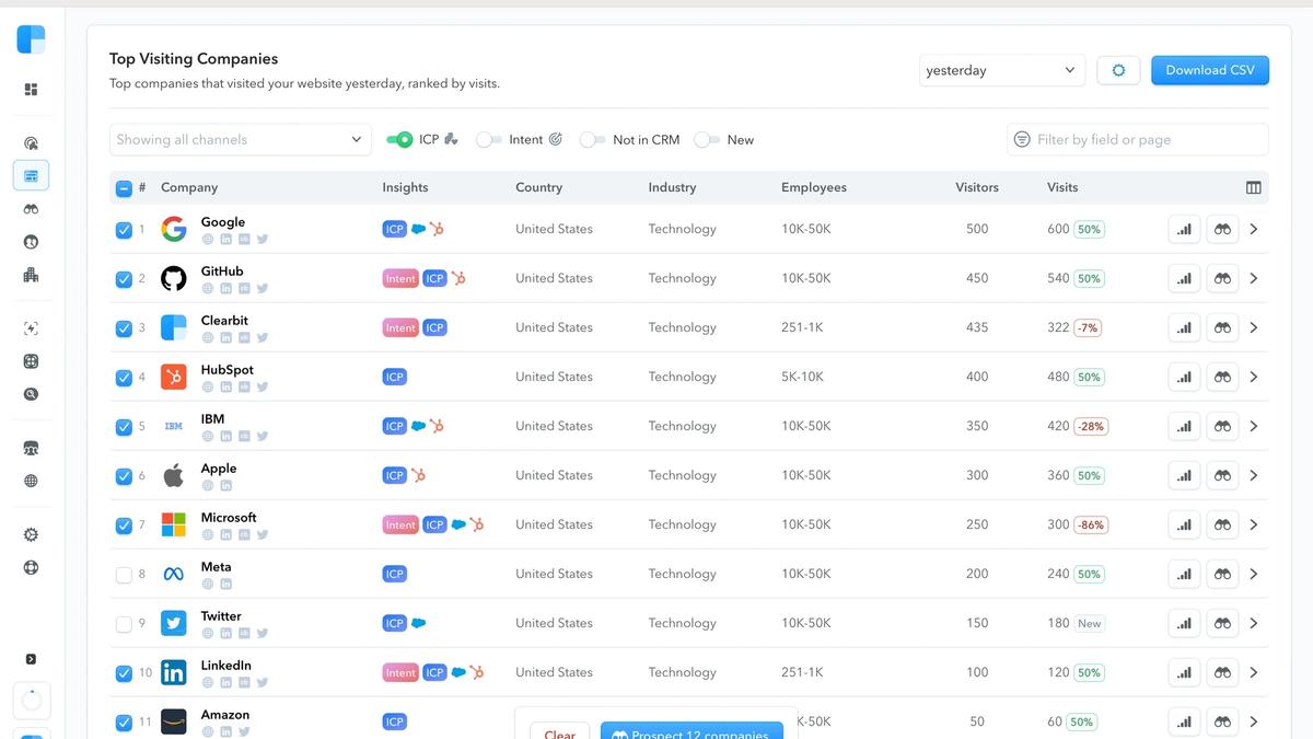 Why aren't more B2B startups using Clearbit Visitor Report? 🤔