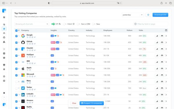 Why aren't more B2B startups using Clearbit Visitor Report? 🤔