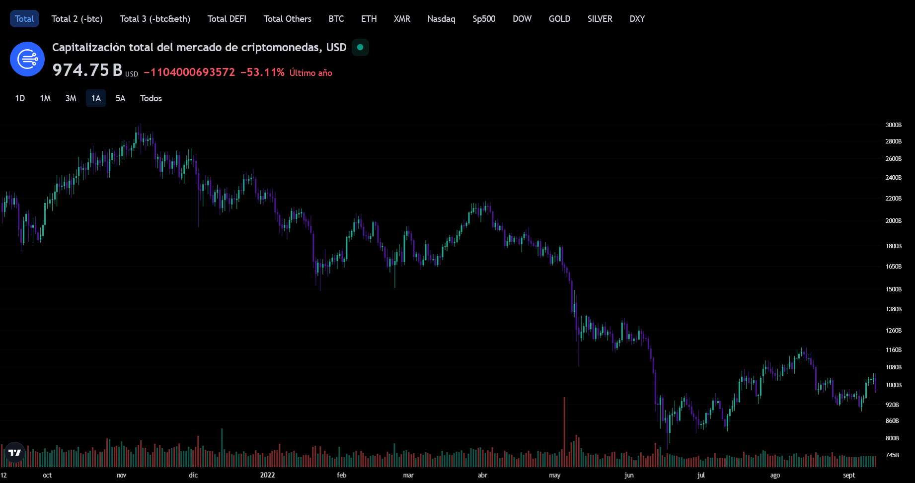 Cover Image for Curated tradingview charts