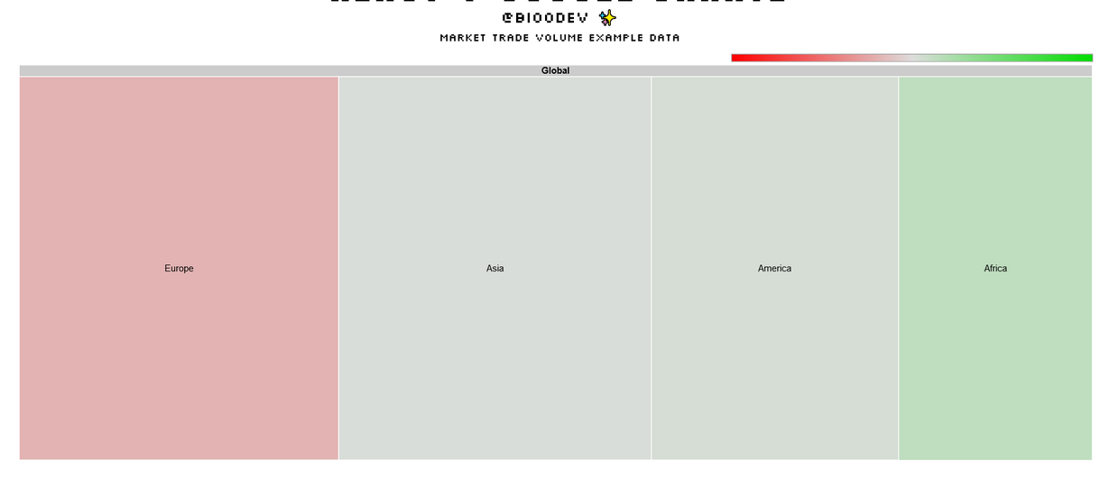 Cover Image for React & Google charts