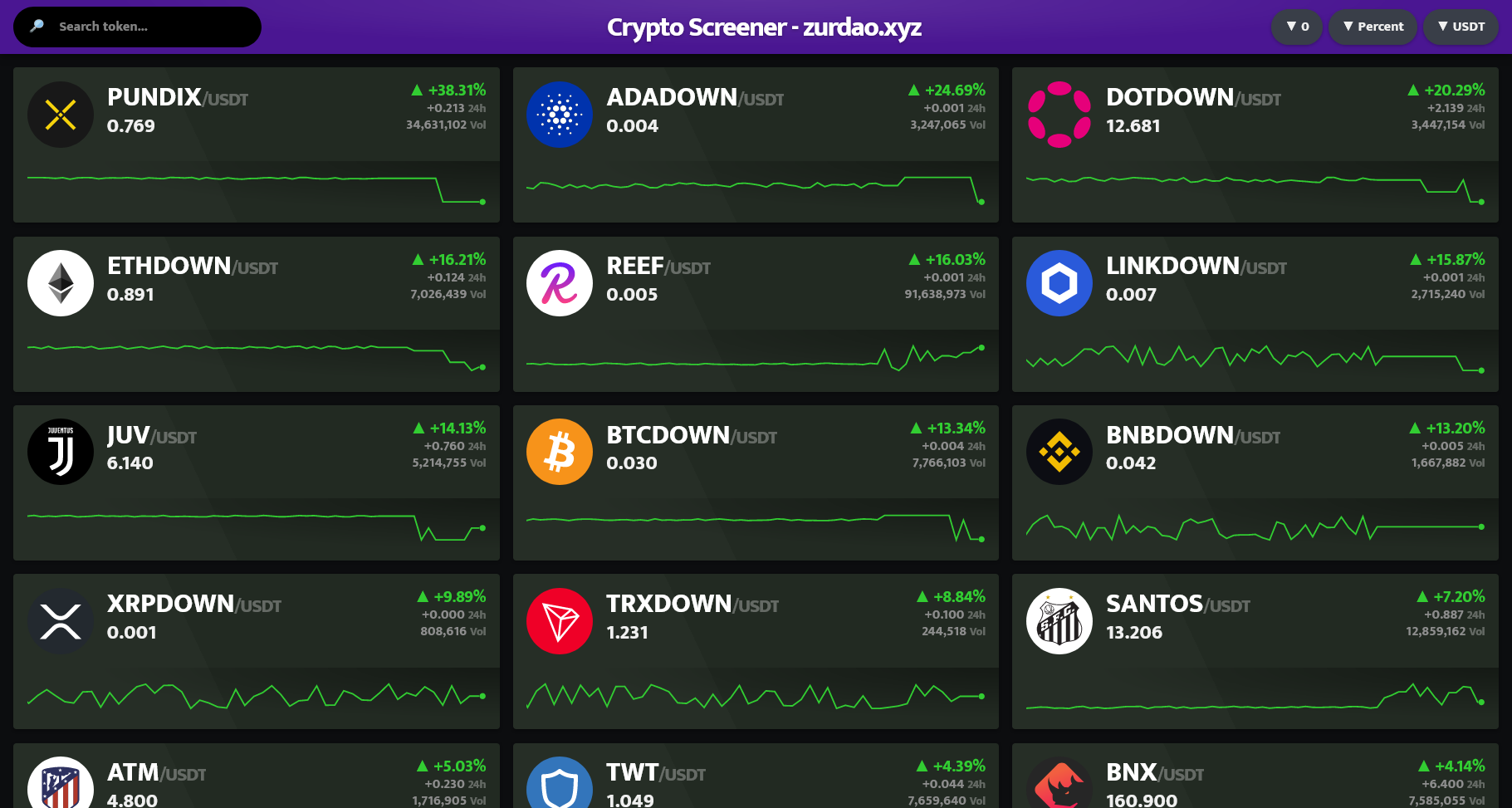 Cover Image for Crypto price wall screener