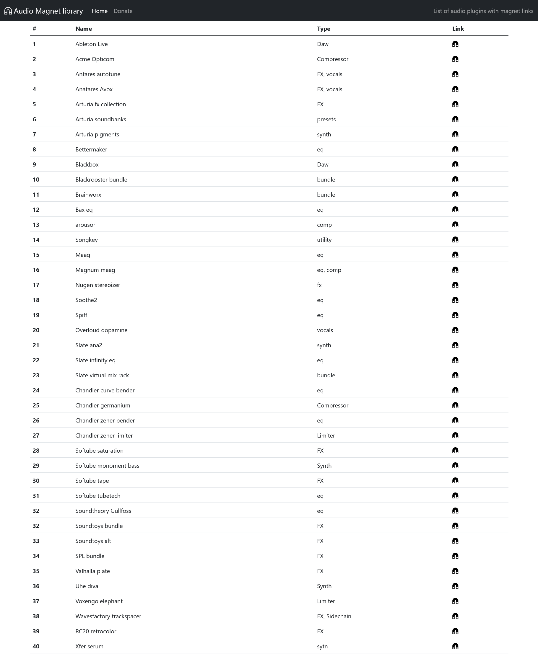 Cover Image for Magnet audio table bootstrap