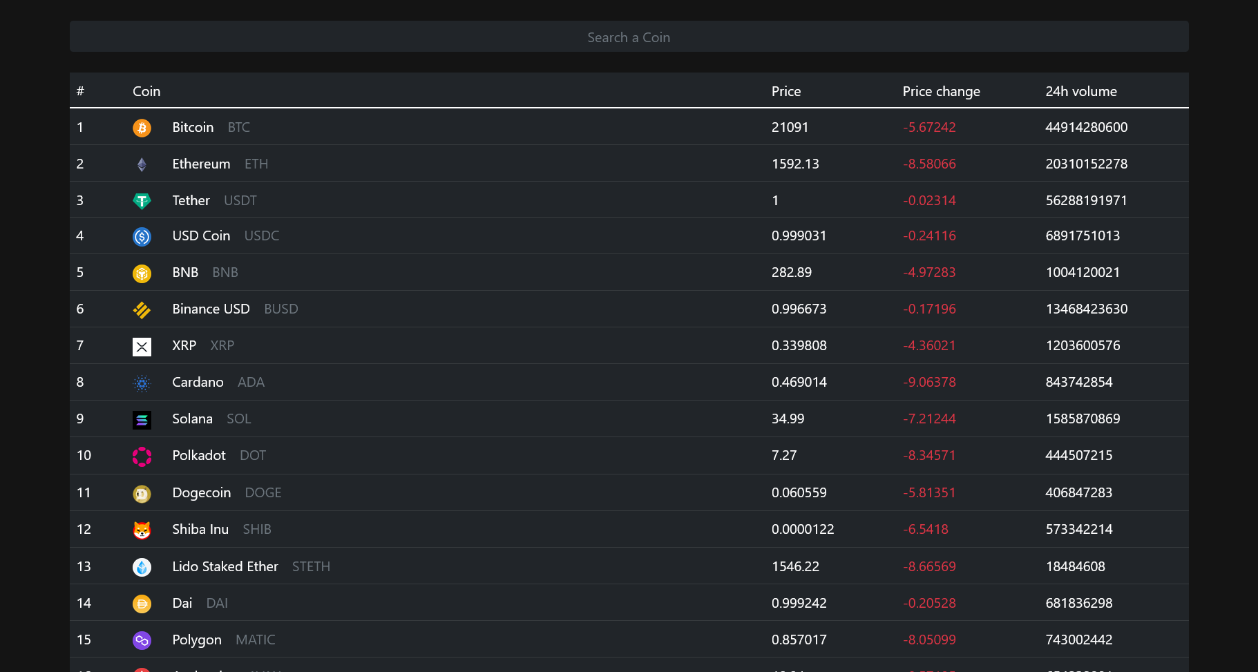 Cover Image for React coingecko coin search