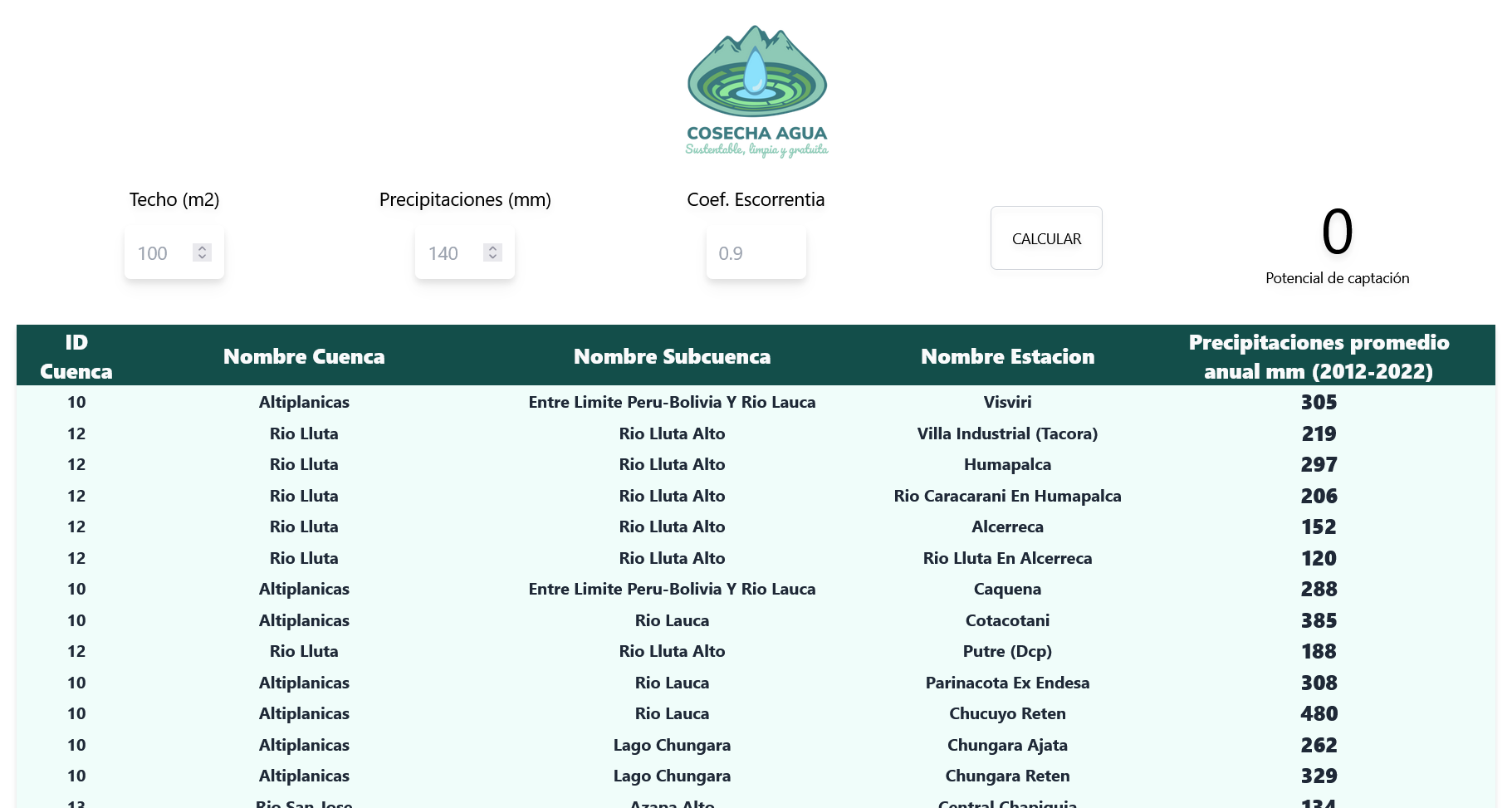 Cover Image for Rainwater Harvesting Calculator for Chile - Cosecha Agua Lluvia