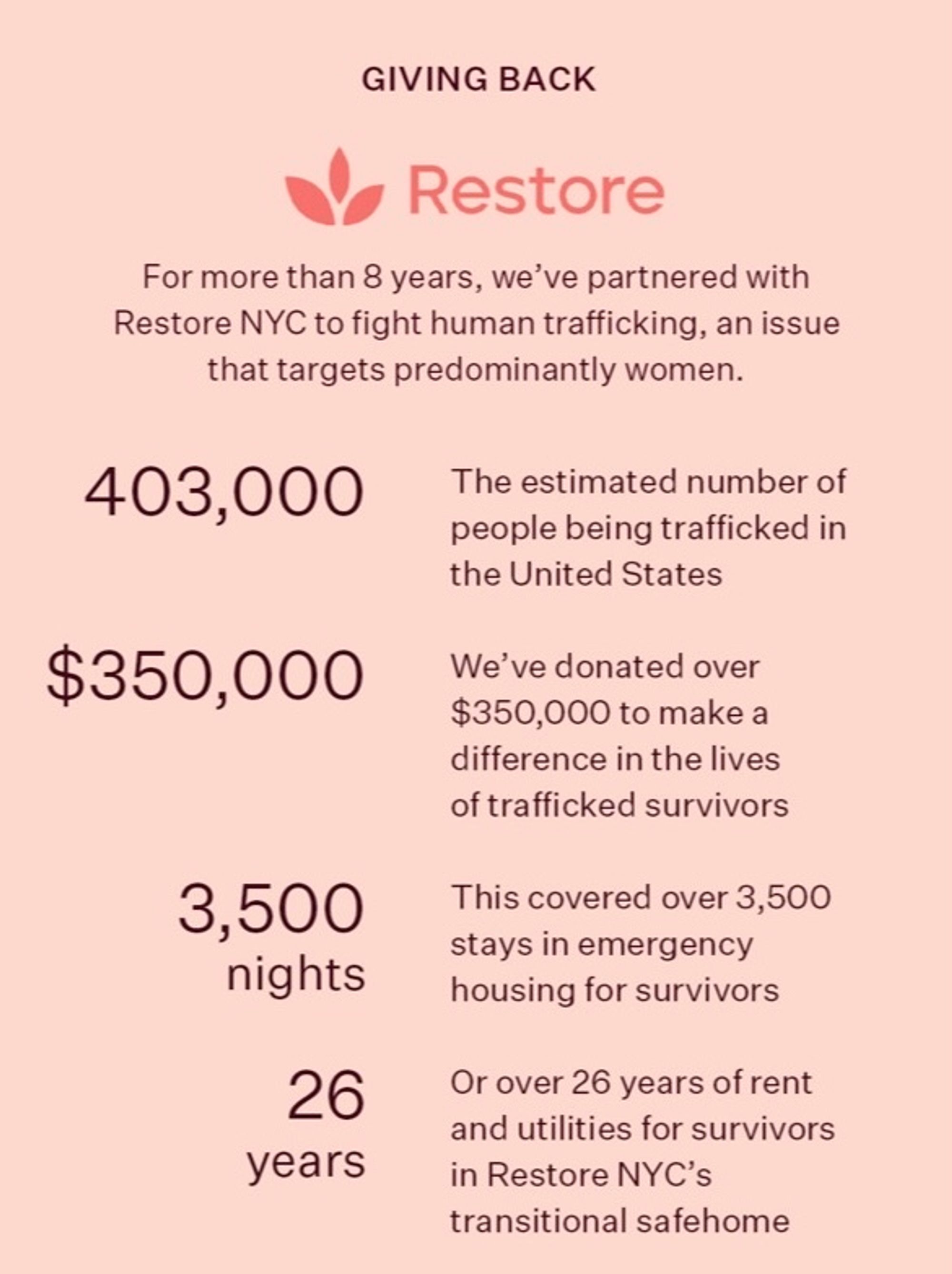 Restore NYC Peach & Lily Giveback