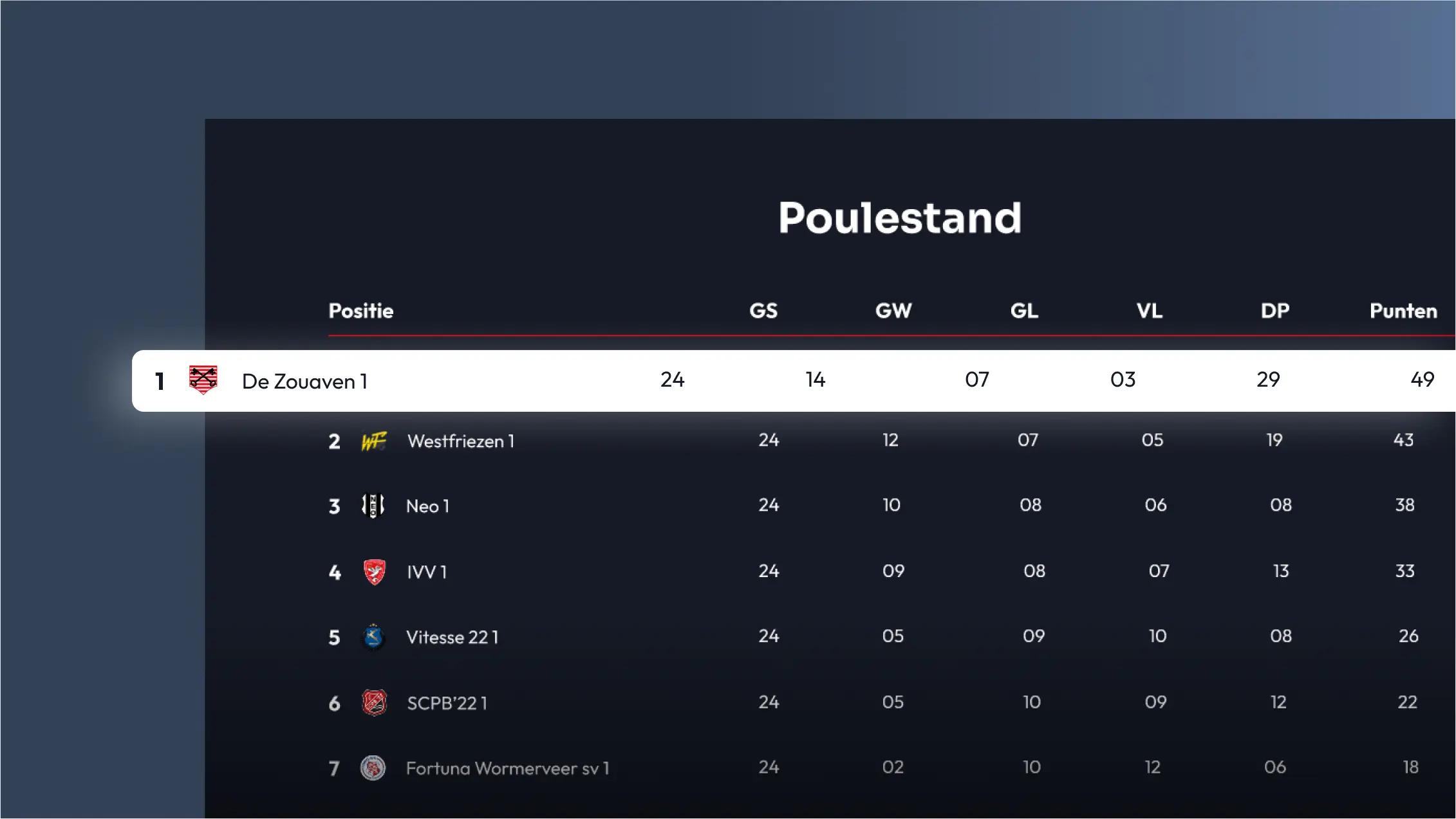 Screenshot herontwerp website De Zouaven