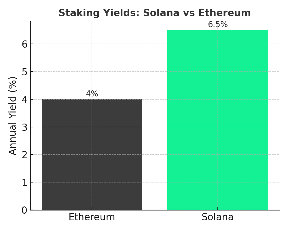 Solana ETF Approval: 100% Odds & SEC Analysis 2025