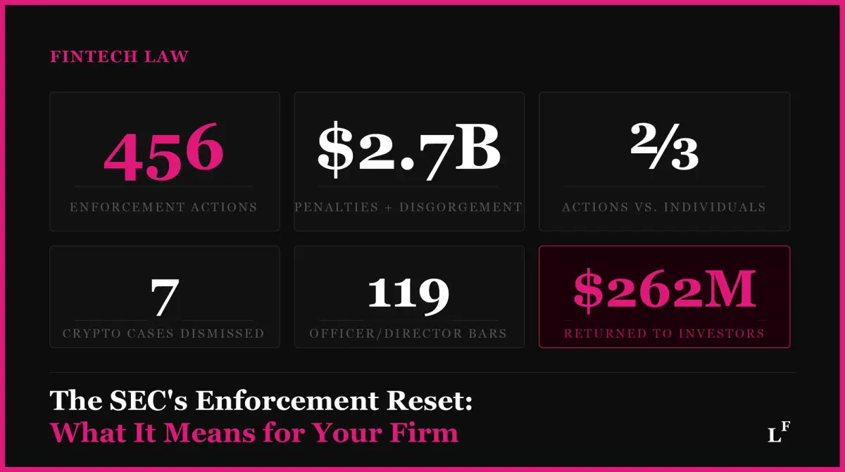 SEC FY2025 Enforcement Results: What Fintech and Digital Asset Firms Must Know