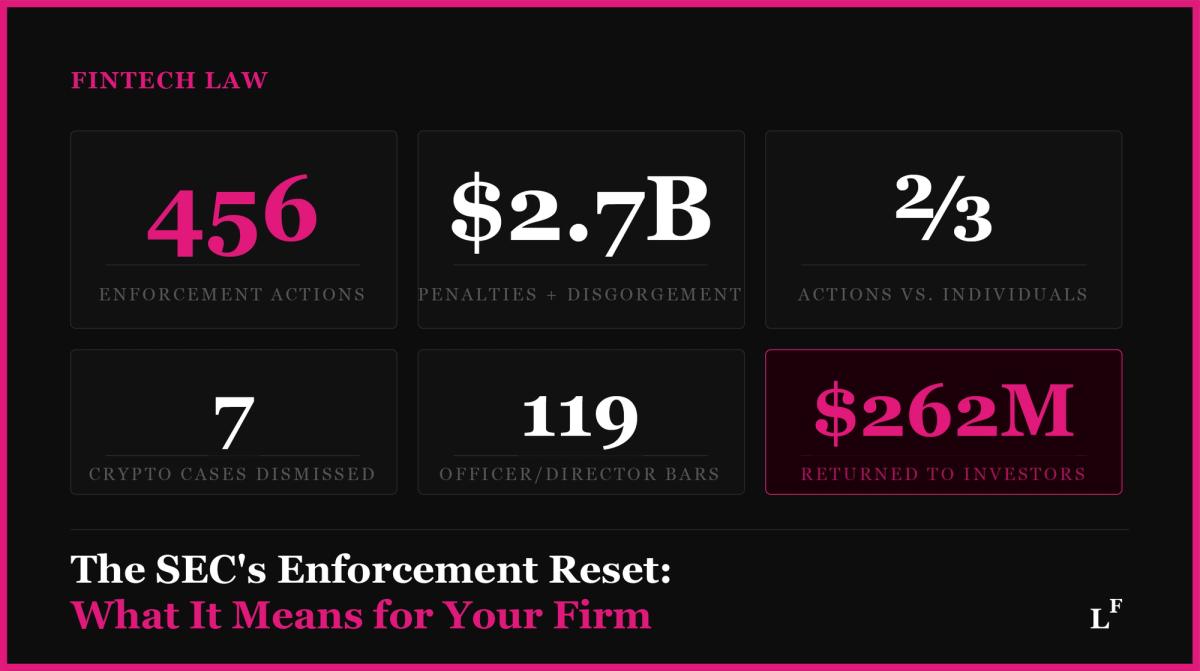 SEC FY2025 Enforcement Results: What Fintech and Digital Asset Firms Must Know