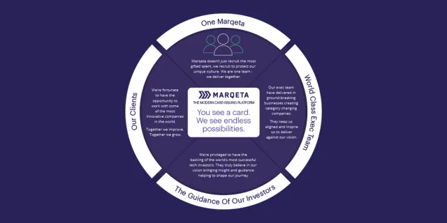 The Marqeta way: why we’re different than other platforms