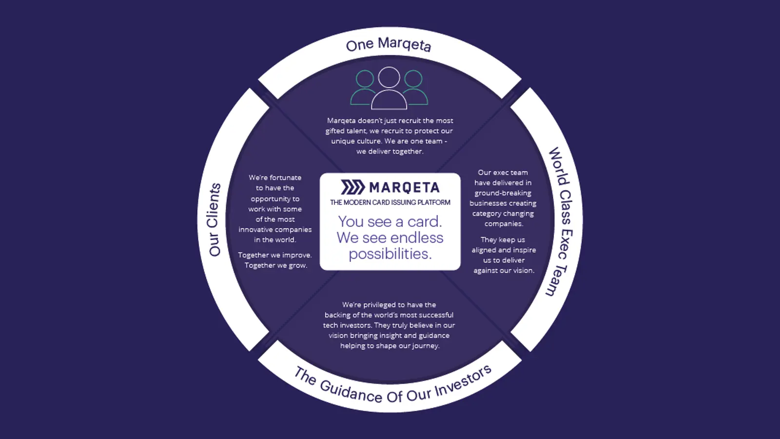 The Marqeta way: why we’re different than other platforms