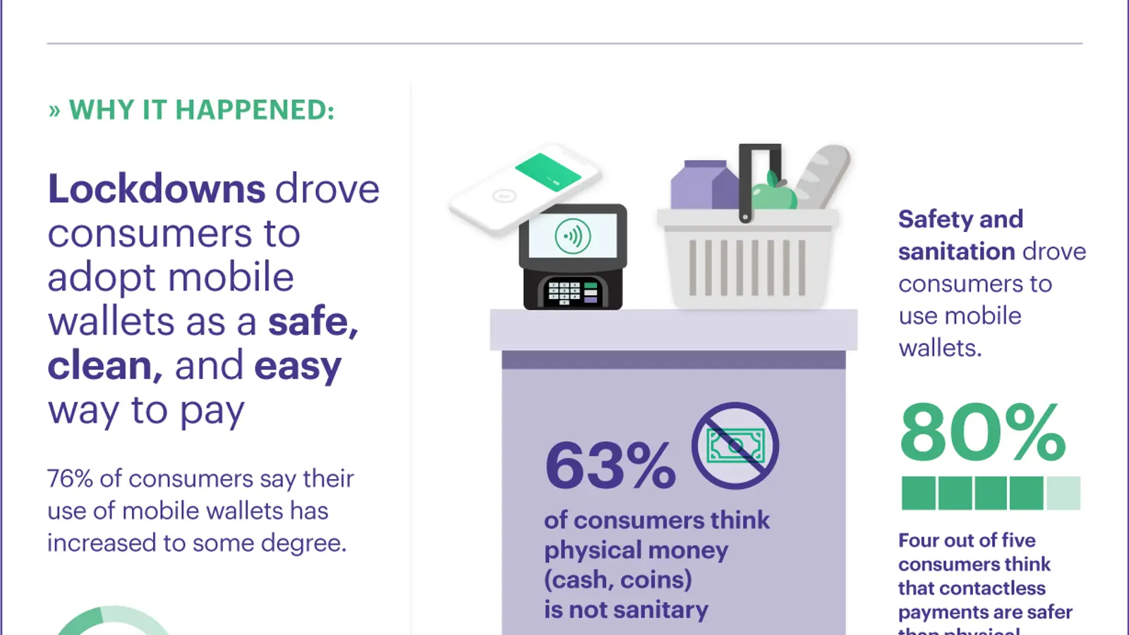 New research: mobile wallets in the wake of COVID-19