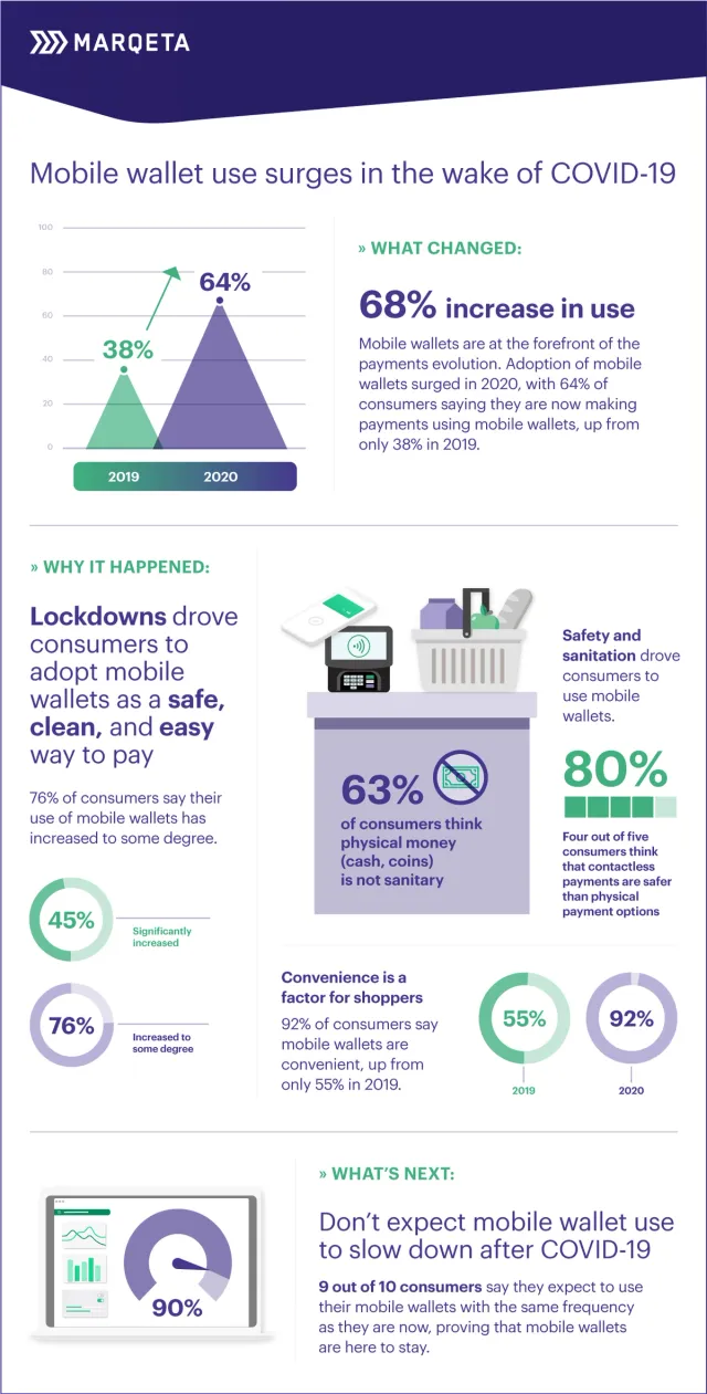 New research: mobile wallets in the wake of COVID-19