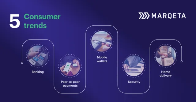 5 trends from the State of Consumer Money Movement Report