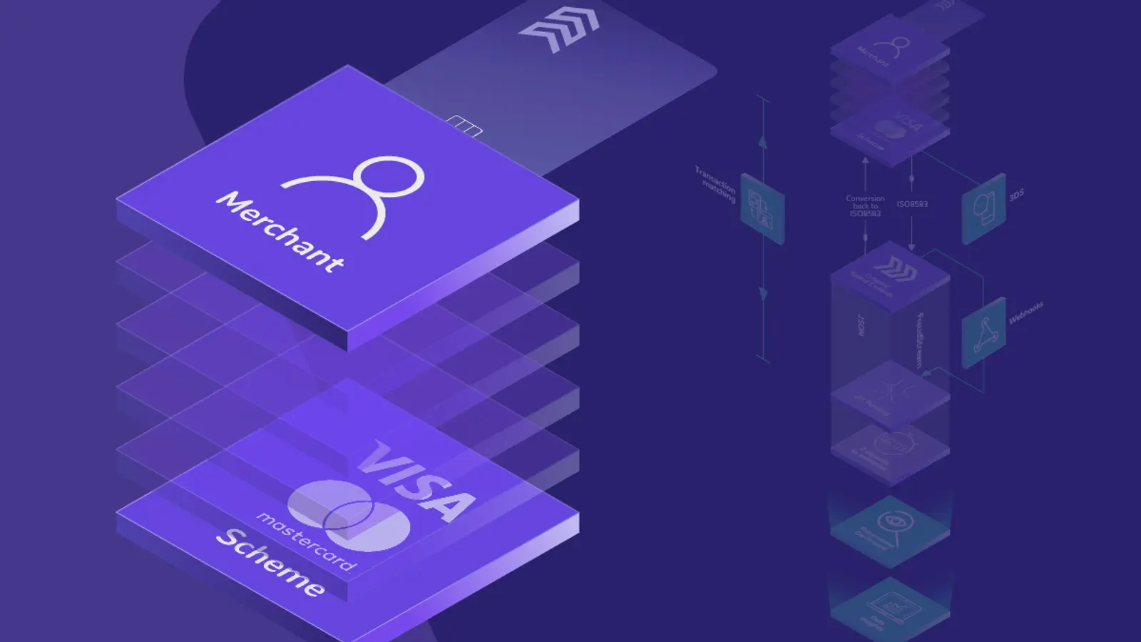Intelligent authorisation for innovative card programmes