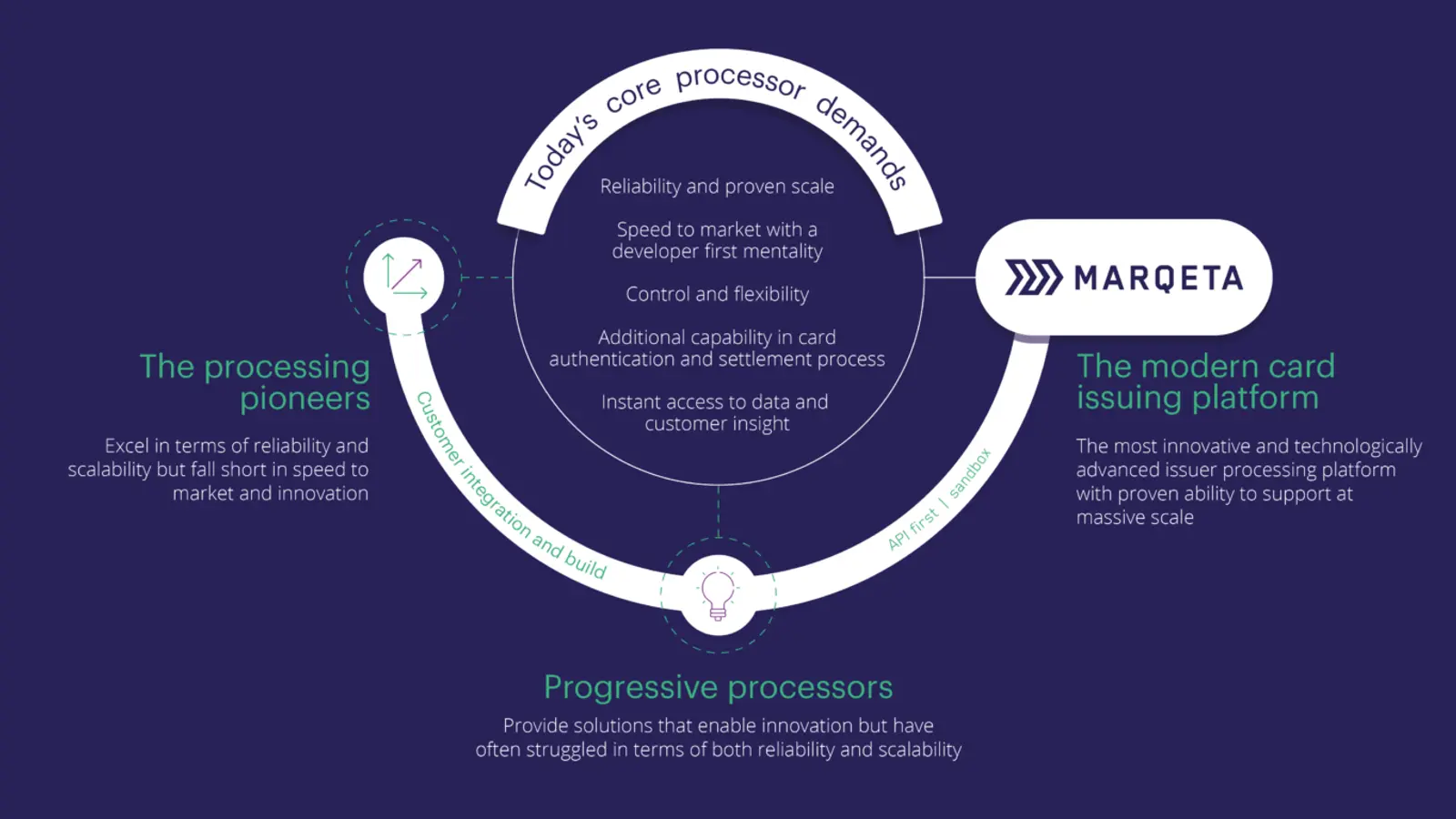 How modern card issuing is redefining card programmes
