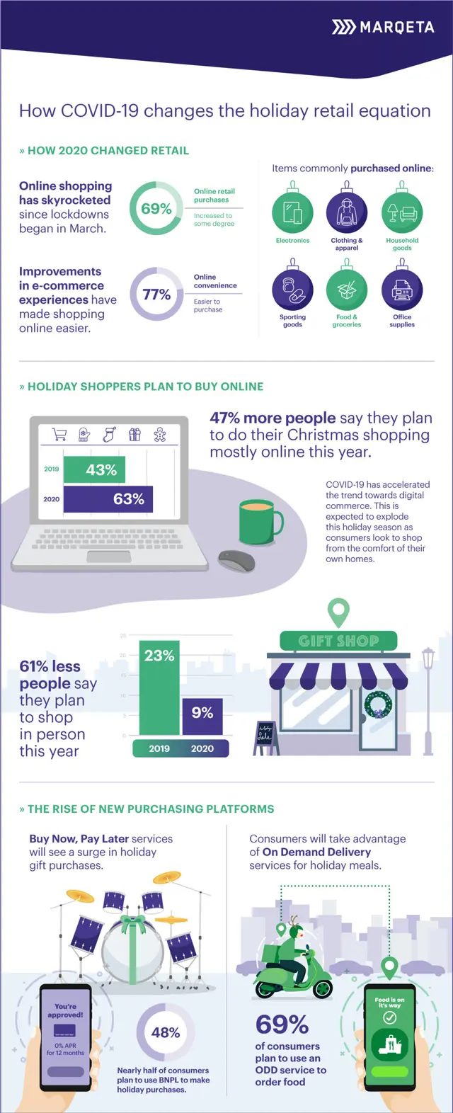 How COVID-19 changes the retail equation for the holidays