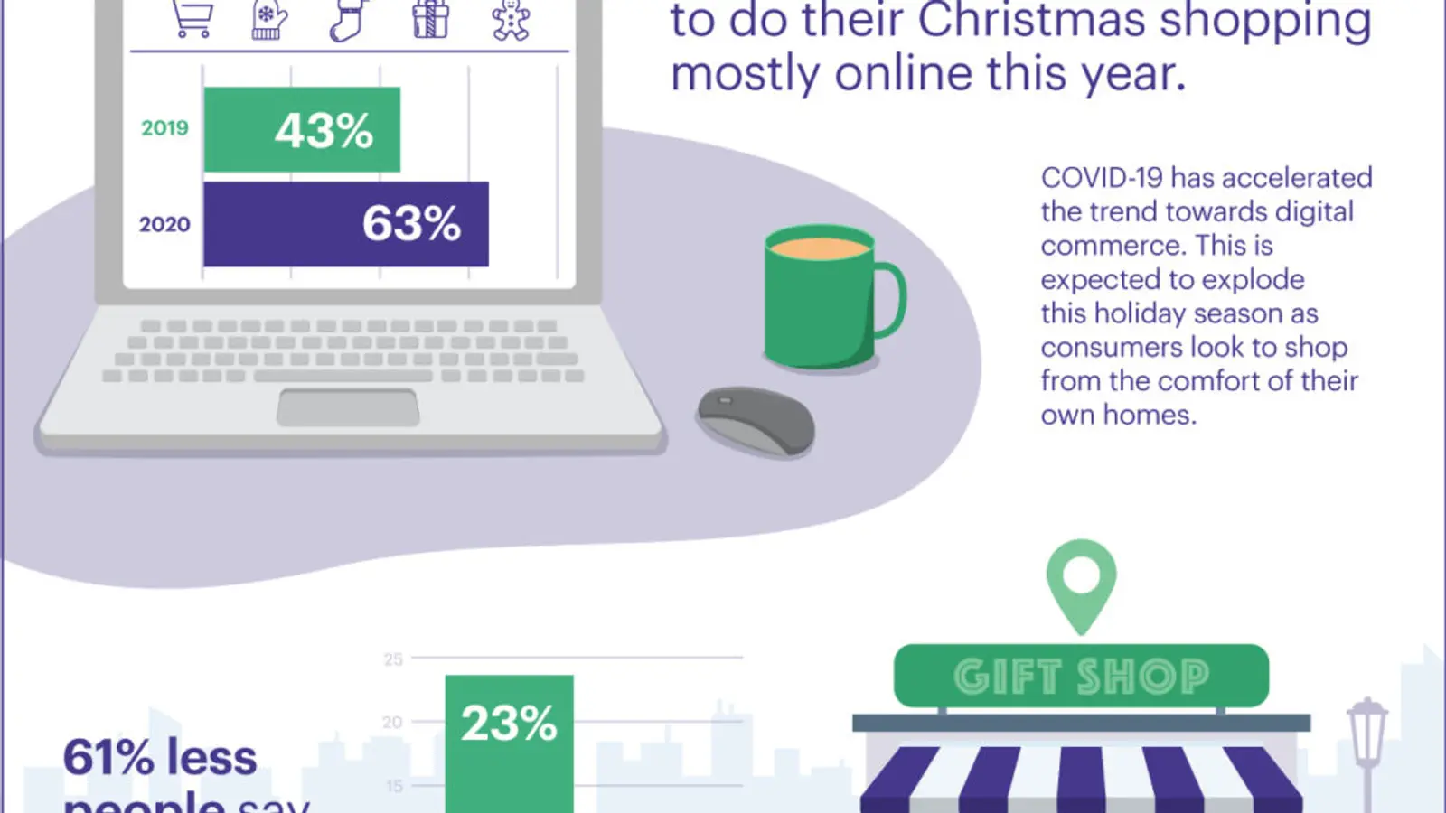 How COVID-19 changes the retail equation for the holidays