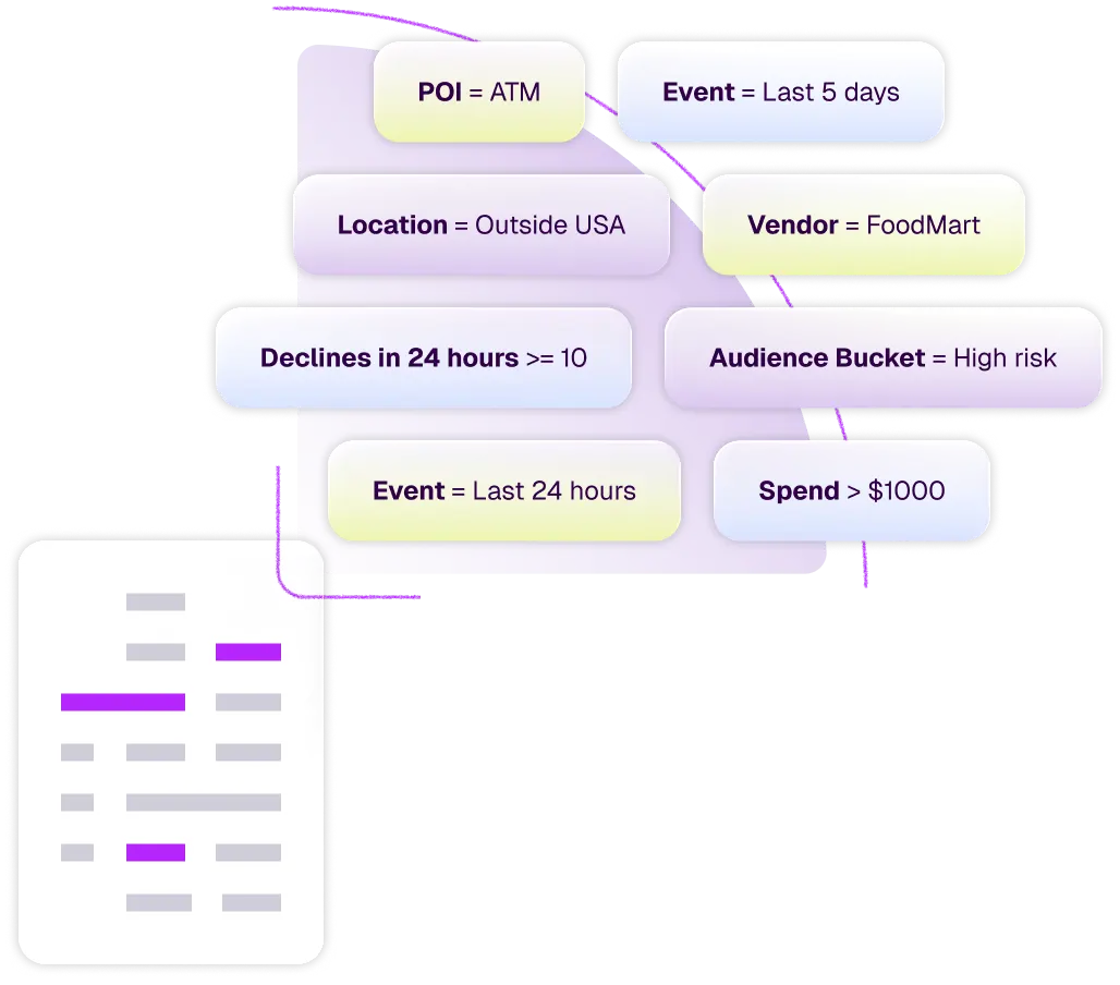 Data filtering criteria for risk assessment, including ATM, location, declines, and spend, pointing to a document.