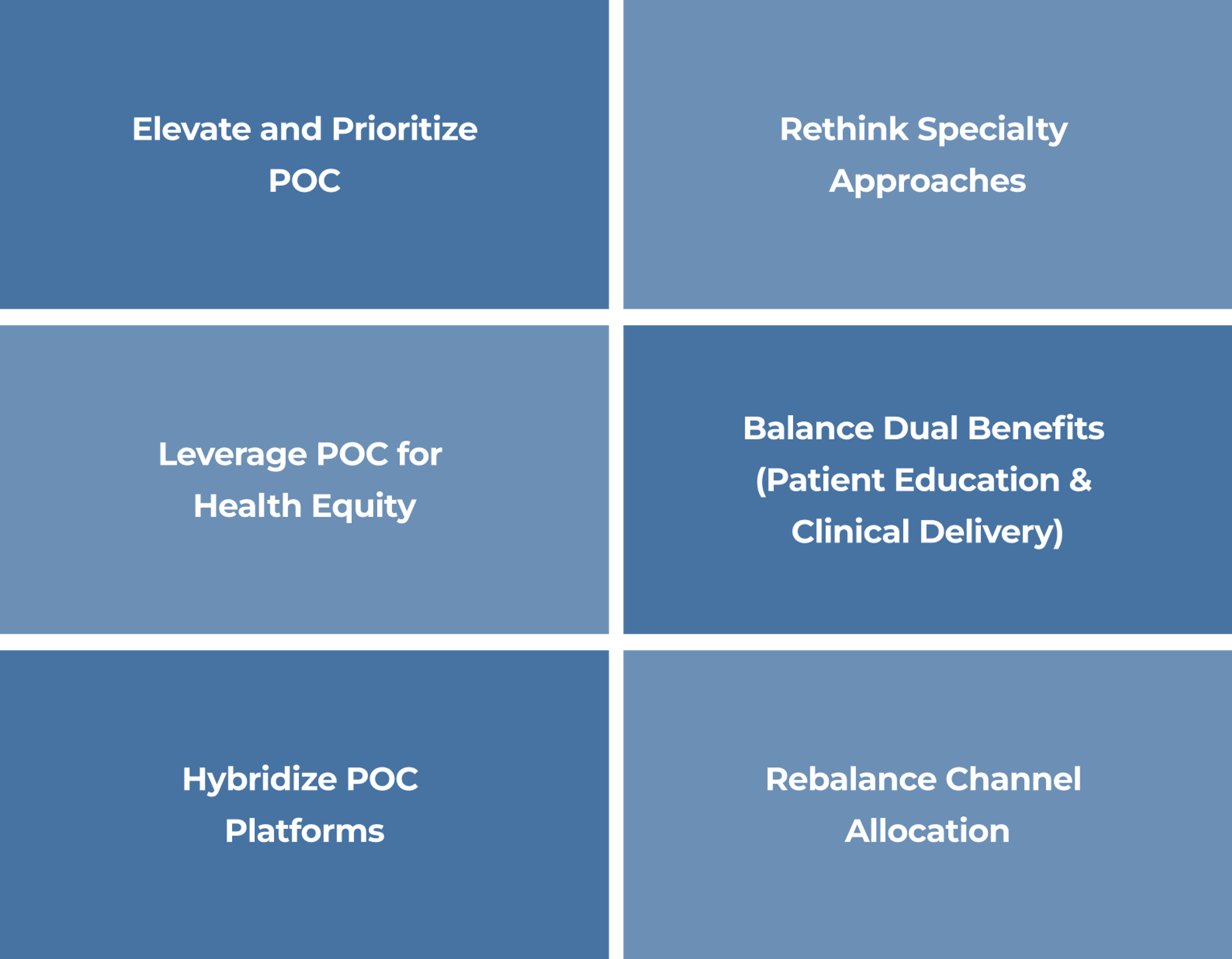 Strategic Imperatives Grid