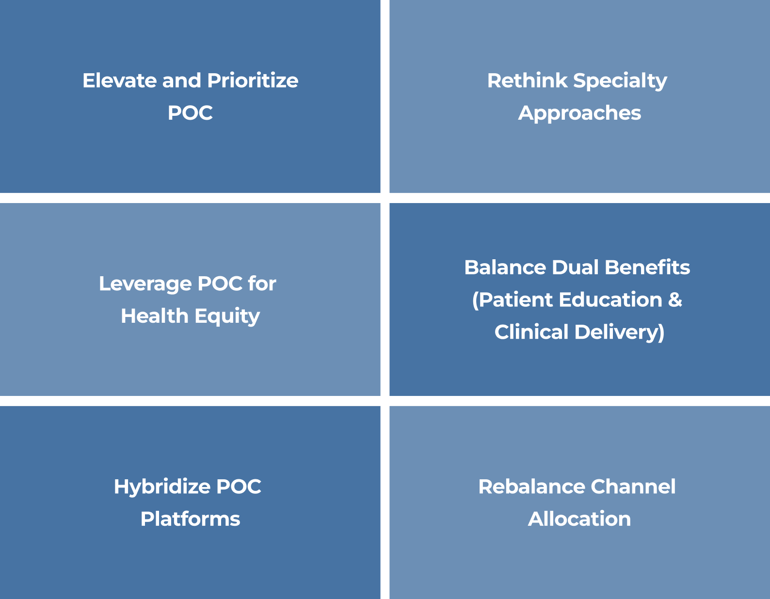 Strategic Imperatives Grid