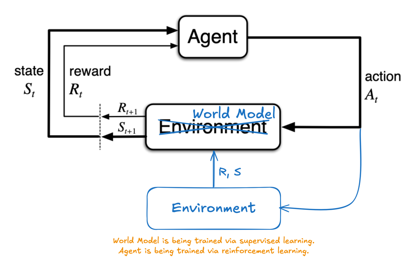 Updated RL env diagram