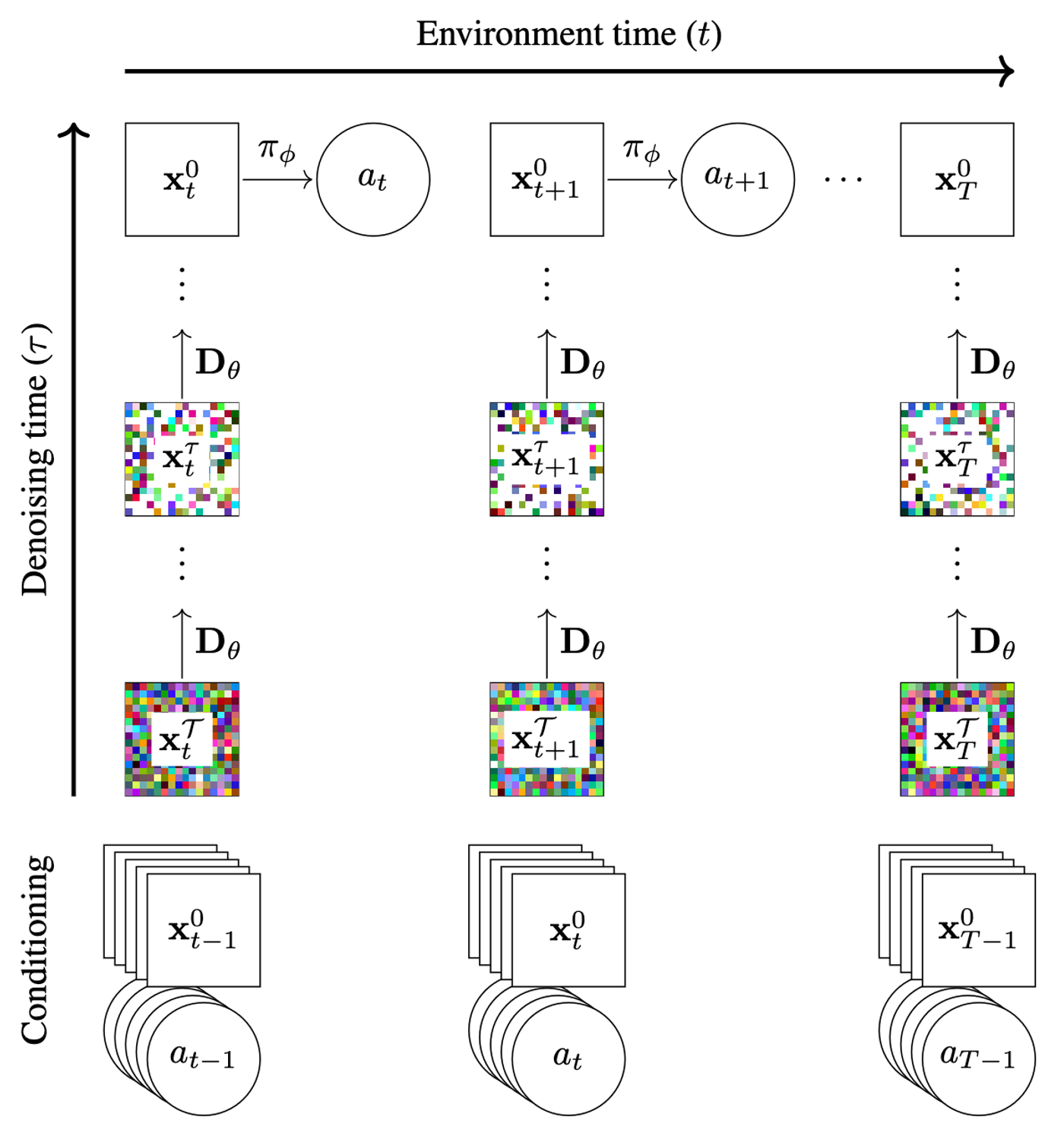 DIAMOND diagram