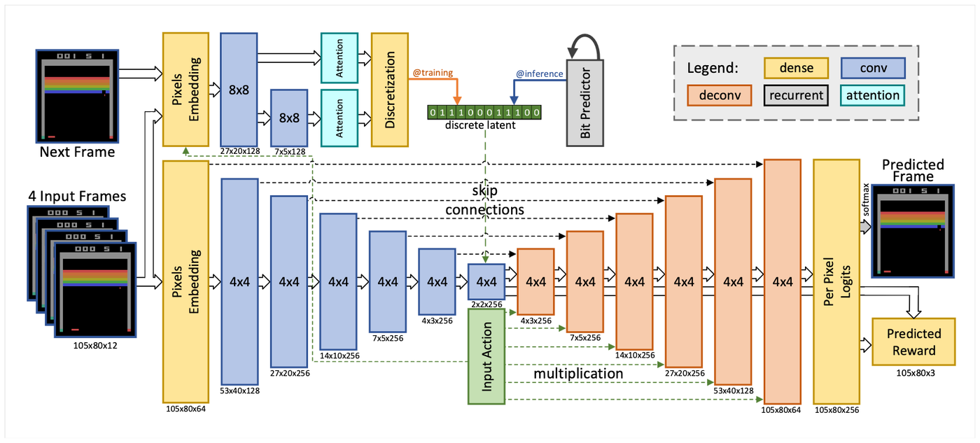 SimPle diagram