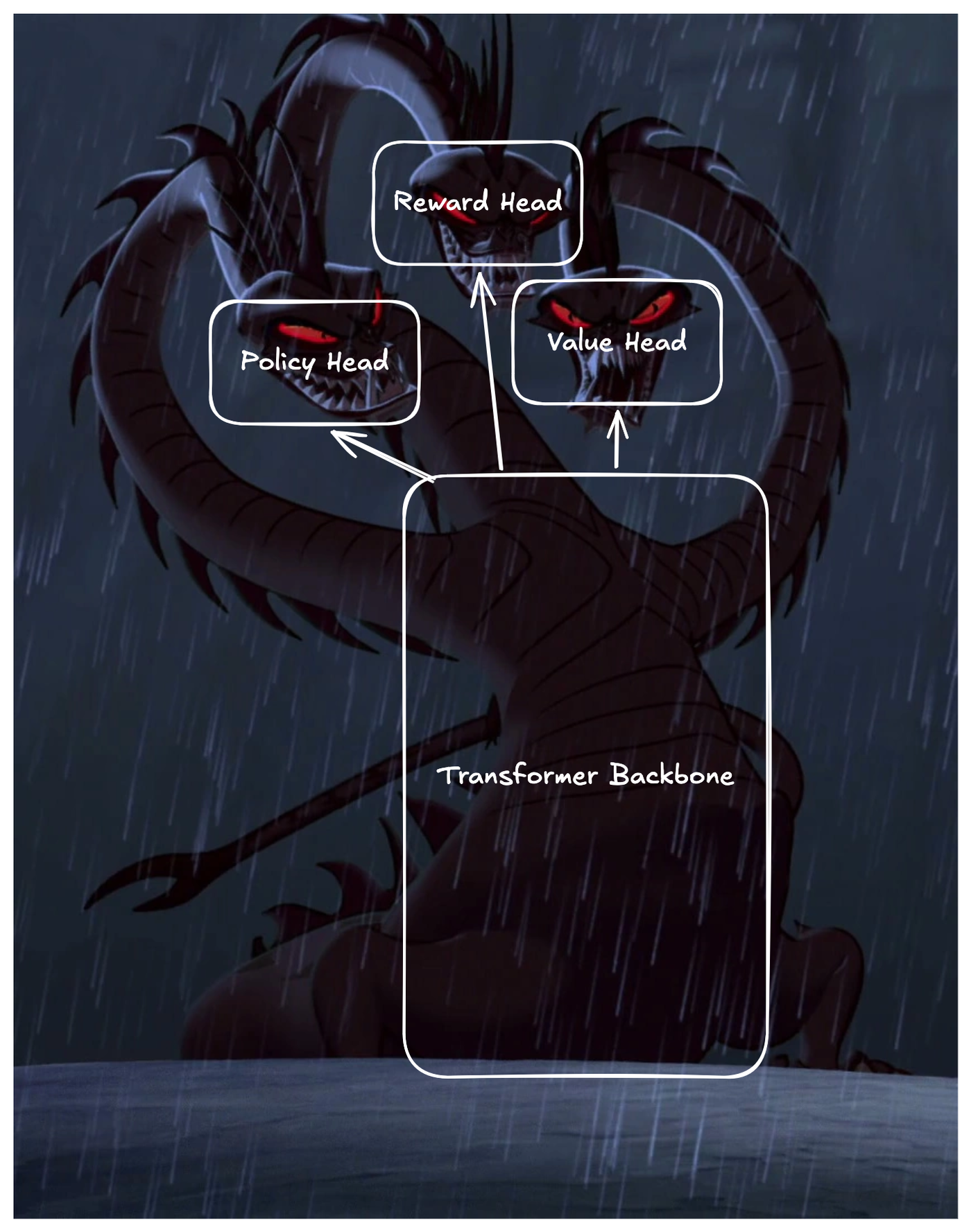 Dreamer4 diagram
