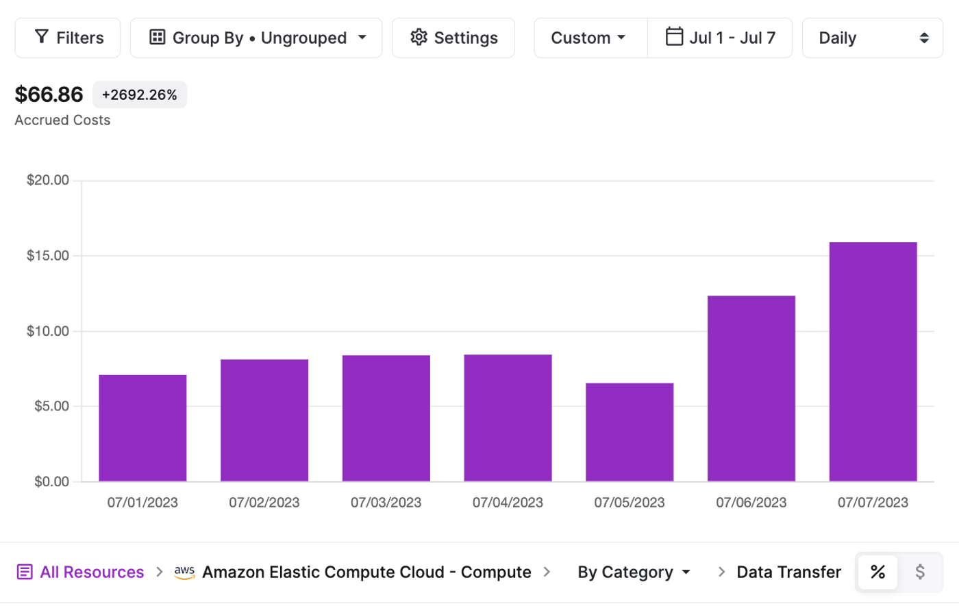 Warpstream's IZ networking costs on their own account that they publicly shared.