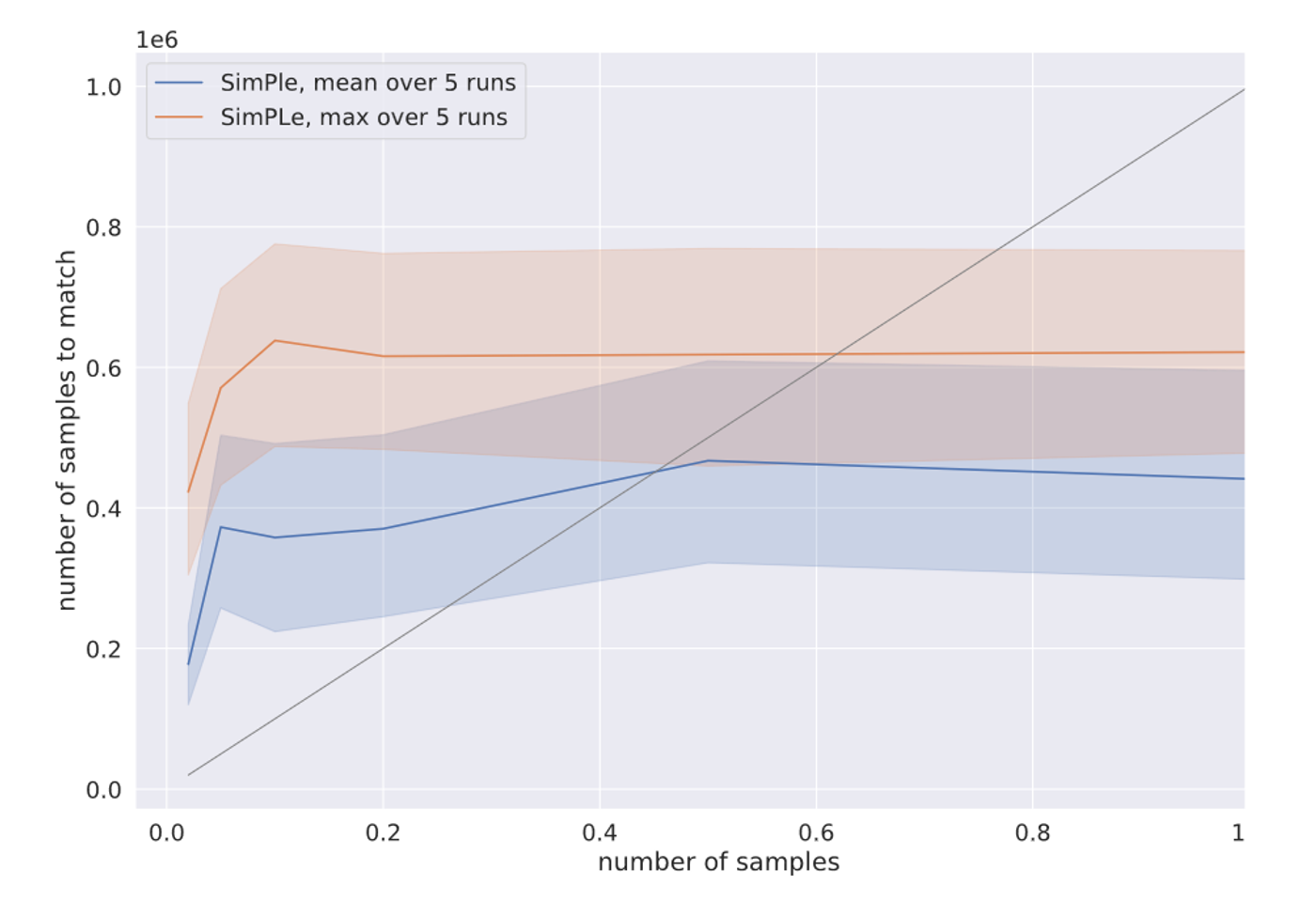 SimPle graphs