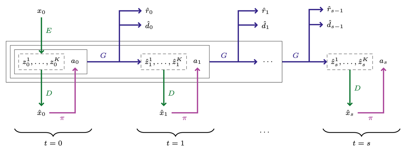 IRIS diagram