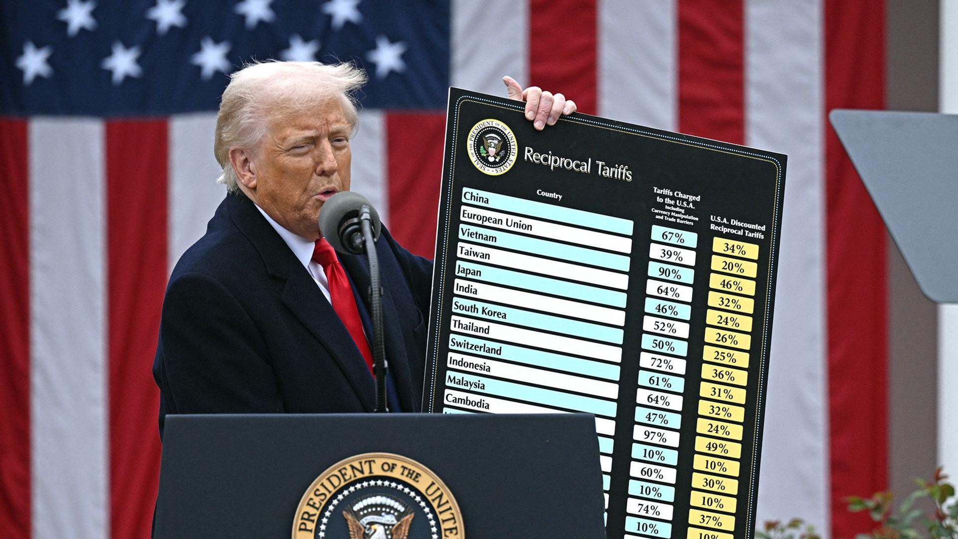 Welk effect hebben Trump's tarieven op onze tech?