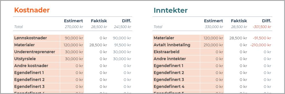 Prosjektregnskap Guide Og Gratis Mal - Svenn | Svenn