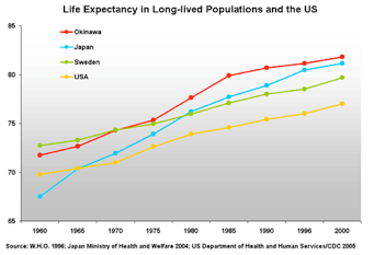 Life Expectancy