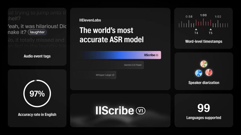 Overview of the capabilities of the new Scribe model by Elevenlabs.