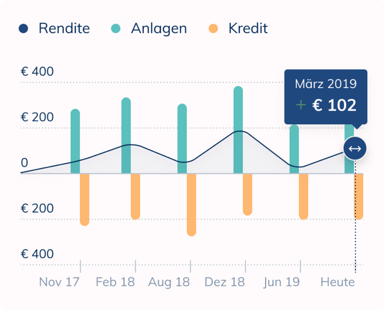 UI component showing a graph that compares debt to investment and revenue.