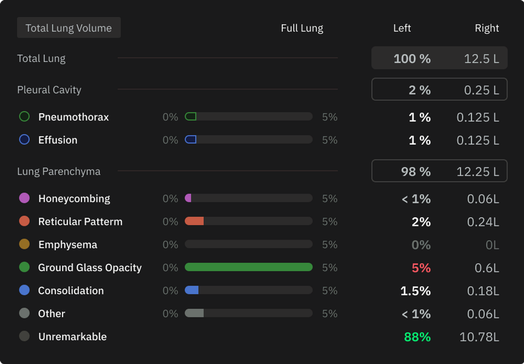 UI Shot showing all recognized patterns and their respective data.