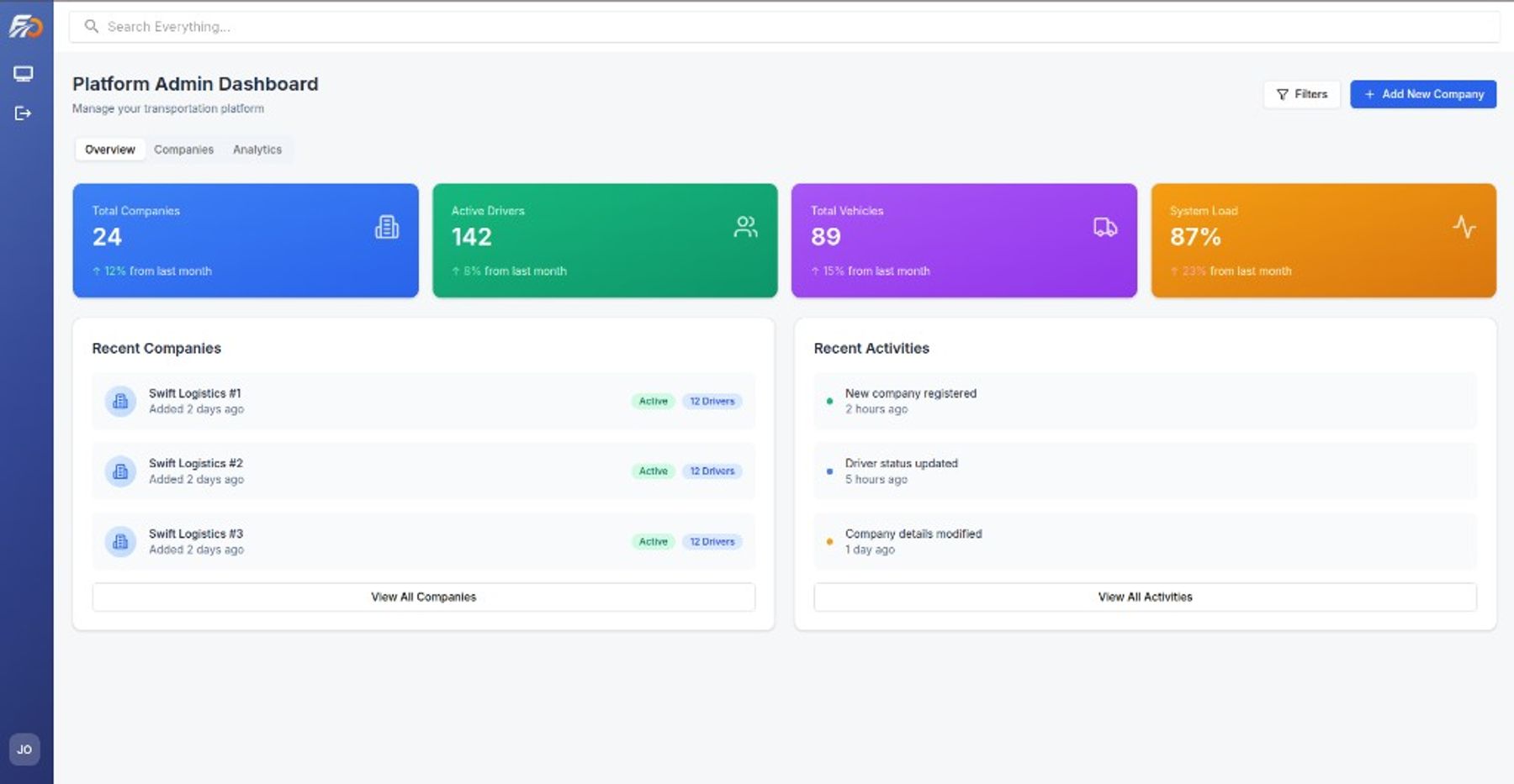 Platform admin dashboard — companies, drivers, vehicles, and recent activity