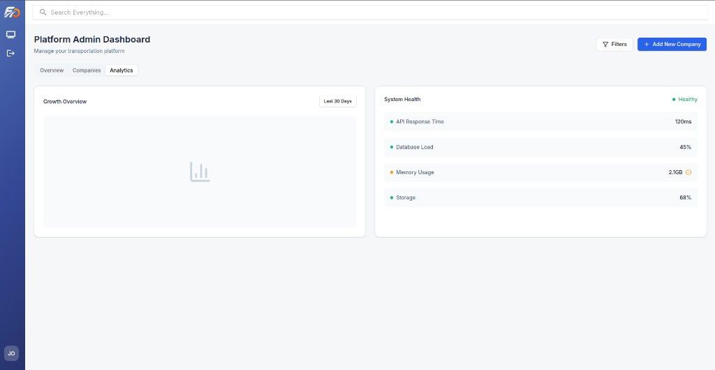 Platform analytics — growth overview and system health