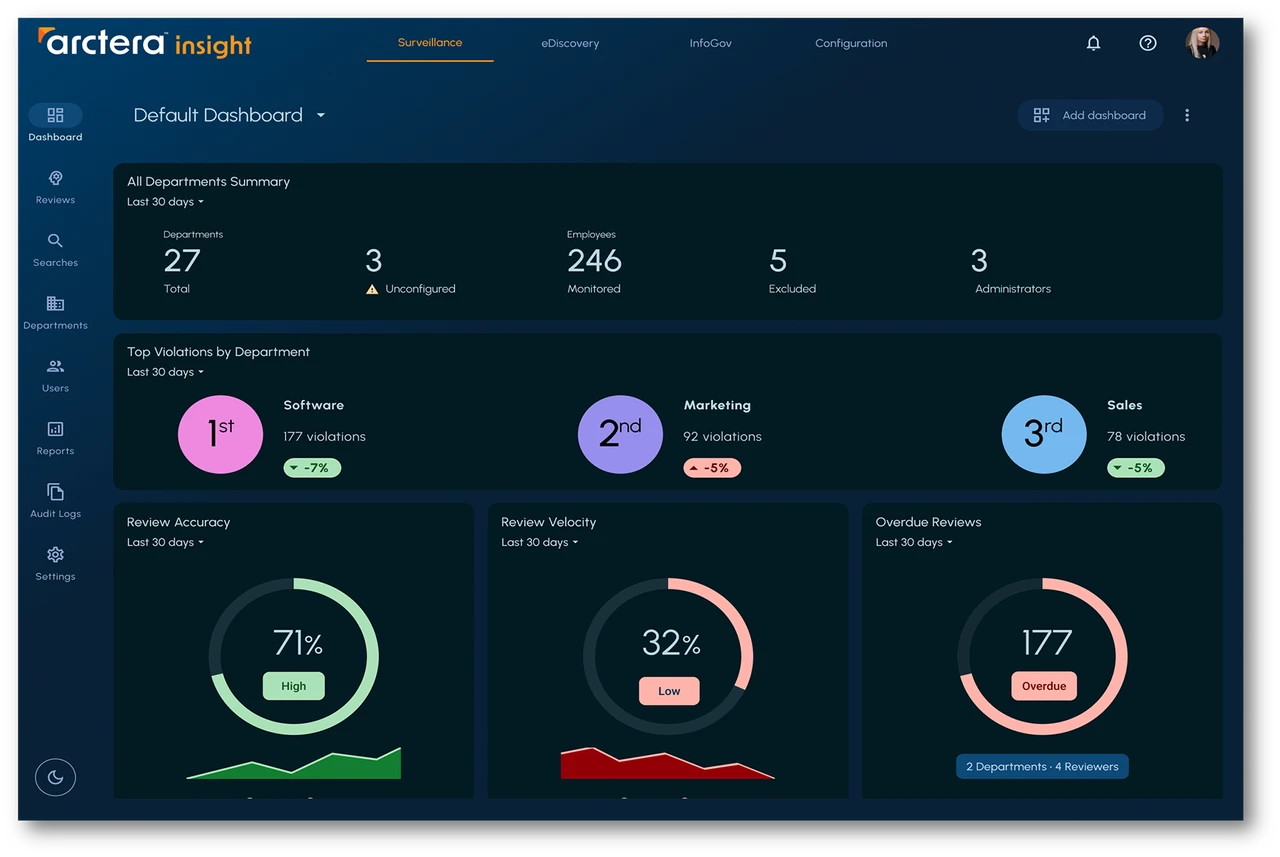 Customizable reporting dashboards
